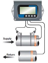 NCME FIXED CLAMP-ON BTU METER